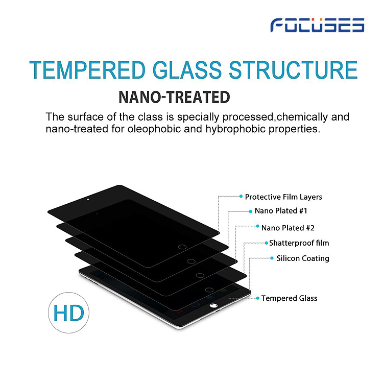 Tempered Glass